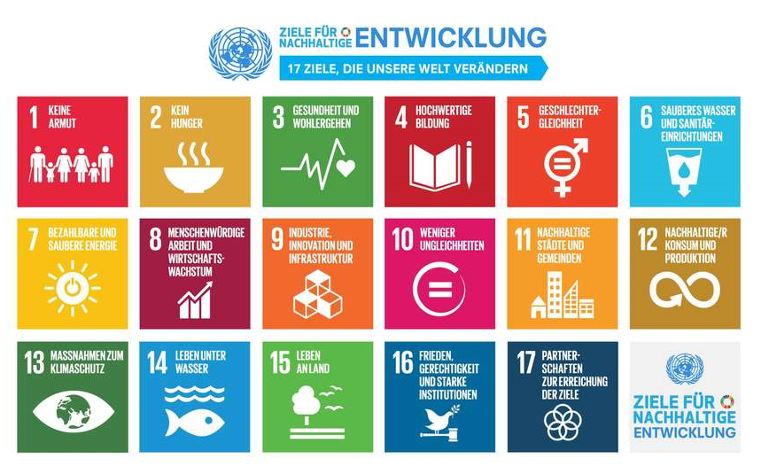 SDGs Ziele